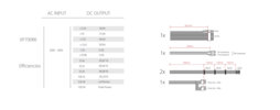 Technical data