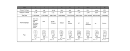 Technical data