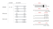 Technical data